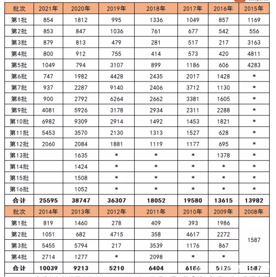 工程造價報考的人多嗎造價工程師考生人數  第1張