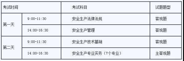 注冊安全工程師發展注冊安全工程師發展趨勢  第2張