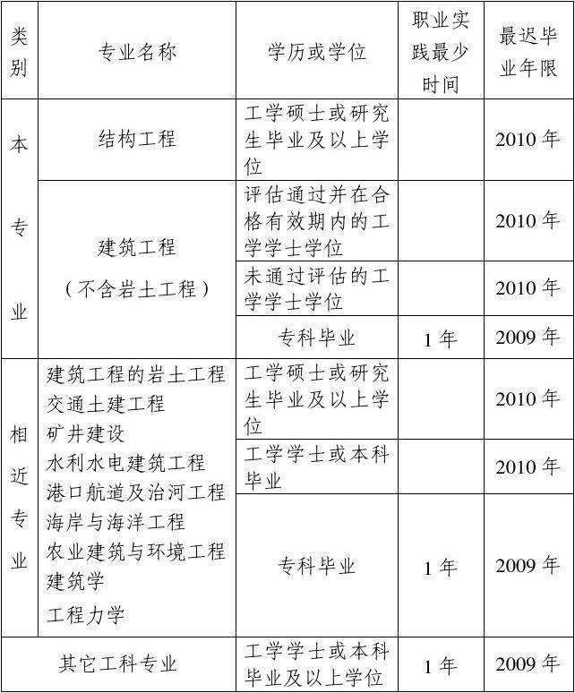 土木工程結構工程師面試題及答案詳解土木工程結構工程師面試題及答案  第1張