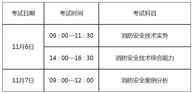 河北二級消防工程師準考證打印二級消防工程師河北考試時間安排  第1張