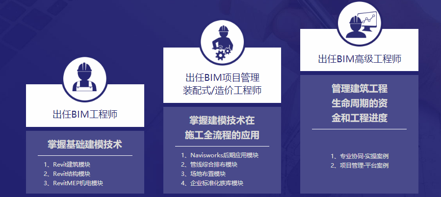 bim工程師使用教程bim工程師使用教程百度云  第2張