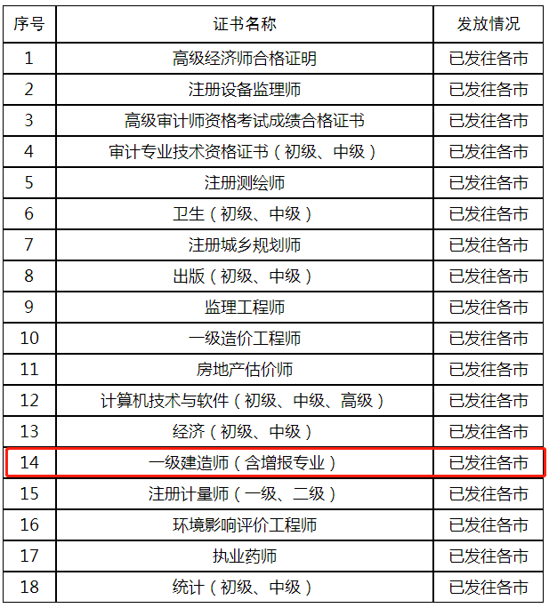 一級建造師考試時間哪天考一級建造師考試時間哪天  第2張