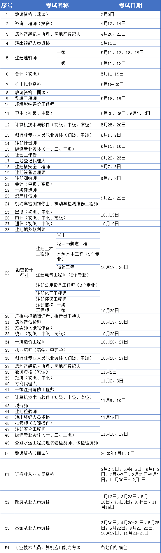 二級建造師報考專業對照表二級建造師報考專業對照表2020  第1張