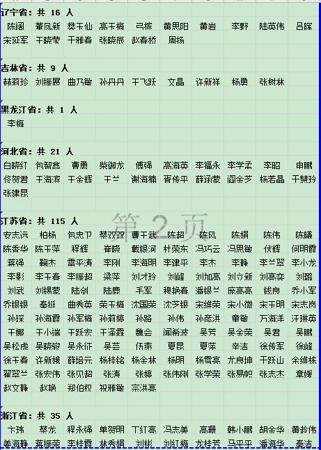 一級(jí)造價(jià)工程師水利專業(yè)案例劉庚鳳造價(jià)工程師  第1張