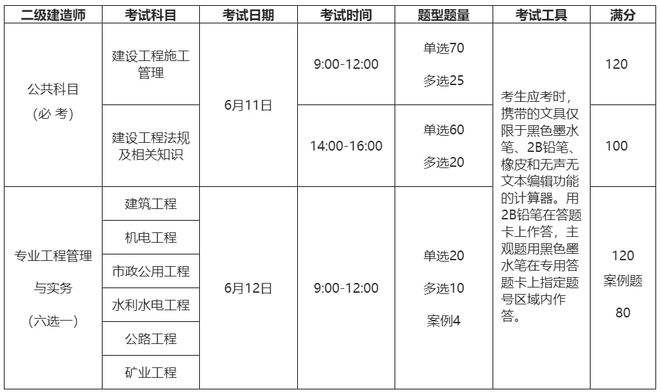 二級建造師礦山專業可以從事哪些工作二級建造師礦業工程考什么  第2張