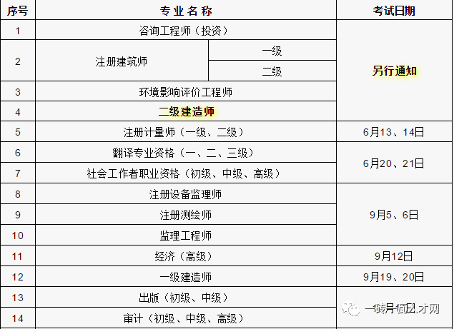 四川省二級建造師報考的條件有哪些四川省二級建造師報考條件  第1張