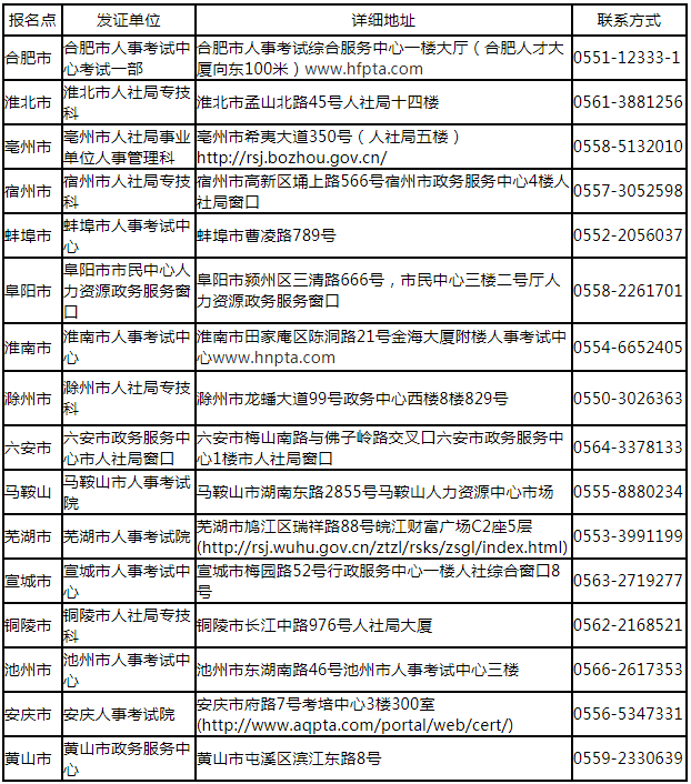 福建一級建造師證書領(lǐng)取時間,福建一級建造師證書領(lǐng)取時間查詢  第1張