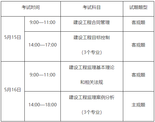 弱電監理工程師考試,弱電監理工程師報考條件  第2張