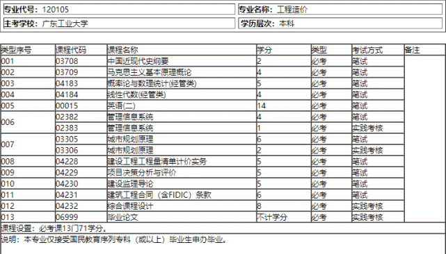 造價工程師要考幾門,造價工程師要考幾門科目  第2張