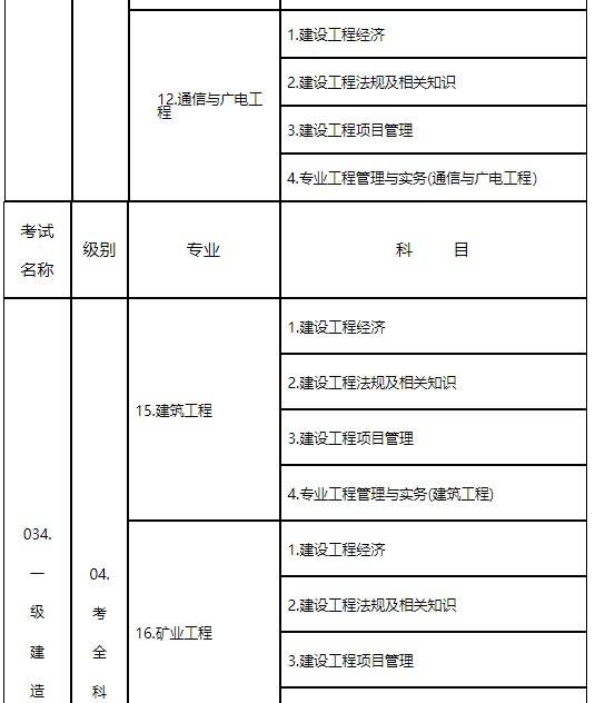 鄭州一級建造師招聘信息,鄭州一級建造師  第1張