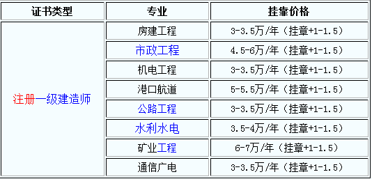 一級建造師注冊條件廣東,一級建造師注冊條件  第2張