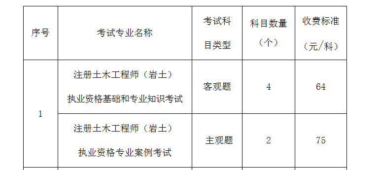 2018年巖土工程師考試人數多少2018年巖土工程師考試人數  第1張