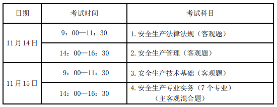 注冊安全工程師報考條件,安全工程師報考條件  第2張