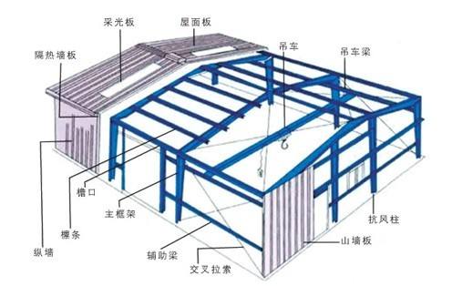 鋼結構廠房圖片大全鋼結構廠房圖集  第1張