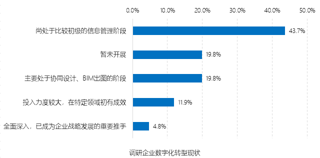 bim工程師證書要入庫(kù)嗎bim工程師證書要入庫(kù)嗎知乎  第2張