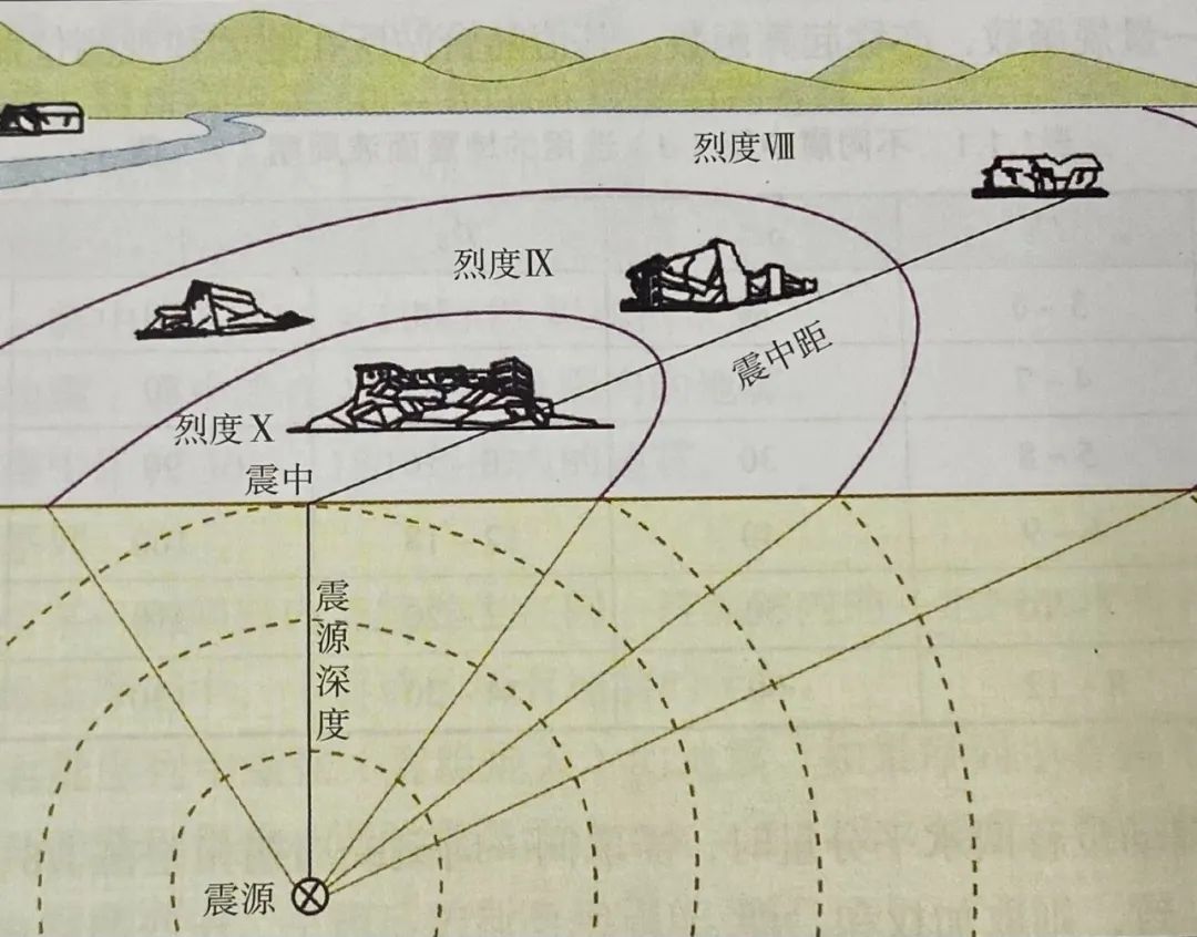 地震烈度計(jì)算地震烈度計(jì)算公式  第2張