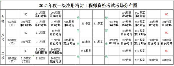 一級消防工程師多少錢一年?一級消防工程師給多少錢  第1張