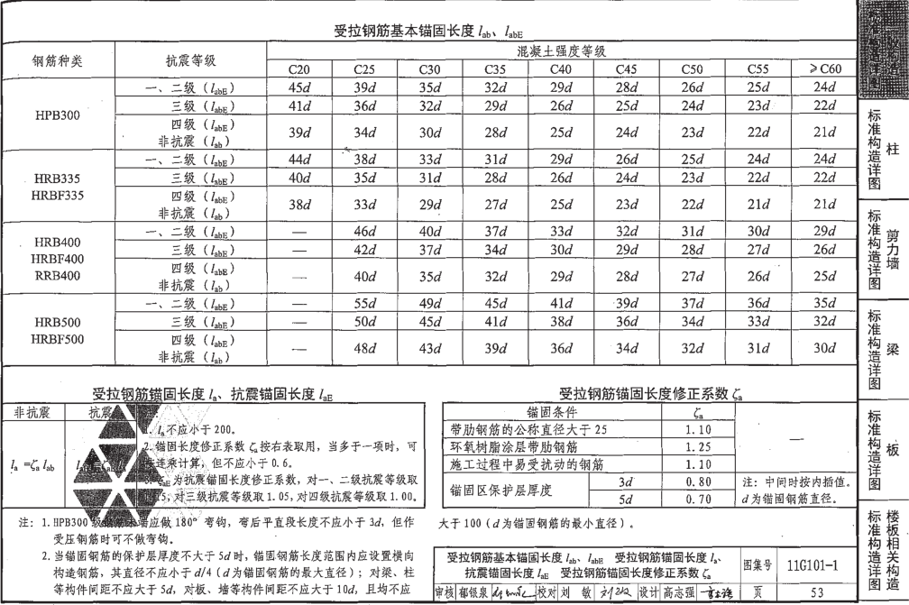 11g10111g1013圖集93頁  第1張