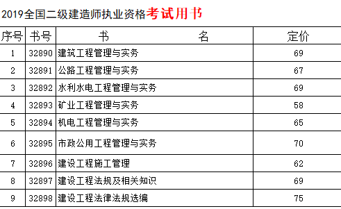 二級(jí)建造師實(shí)務(wù)簡(jiǎn)答題重點(diǎn)二級(jí)建造師復(fù)習(xí)提綱  第2張