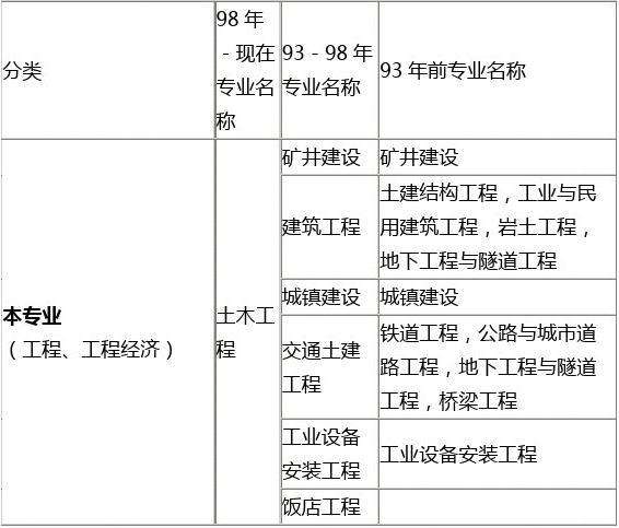 造價工程師工作經(jīng)歷怎么寫造價工程師工作經(jīng)歷  第2張