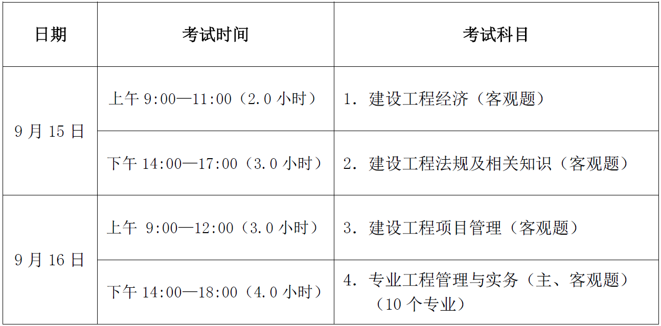 一級建造師要考的科目及分數,一級建造師要考的科目  第2張