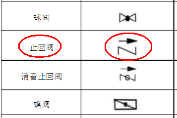 消火栓圖例開門方向有必須要求嗎消火栓圖例  第1張