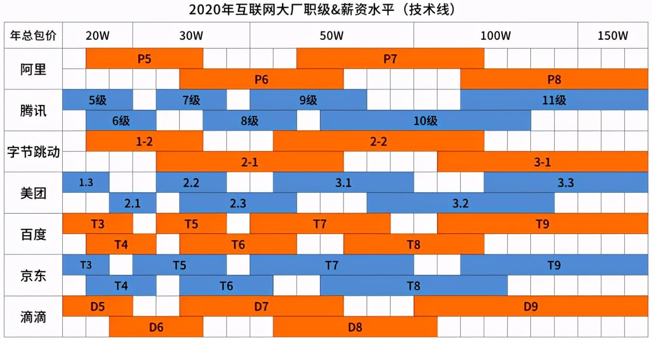 結構工程師工資結構工程師工資待遇  第2張