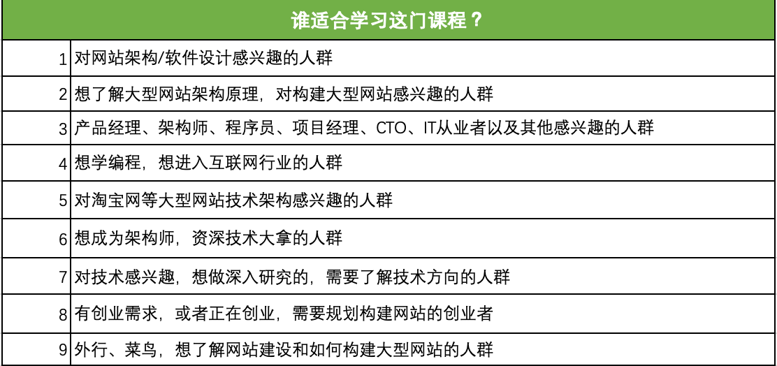 淘寶上結(jié)構(gòu)工程師培訓(xùn)課程,淘寶上結(jié)構(gòu)工程師培訓(xùn)課程是真的嗎  第1張