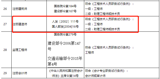 2019注冊結構工程師2019注冊結構工程師命題組長  第2張