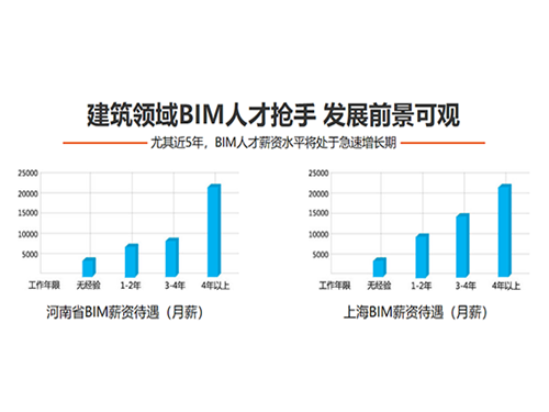 廣東水利bim工程師報考條件要求廣東水利bim工程師報考條件  第1張