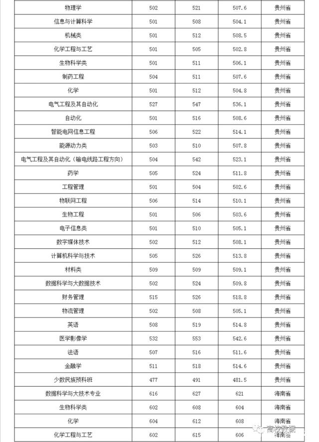 三峽大學的工程造價好就業嗎三峽大學造價工程師  第2張