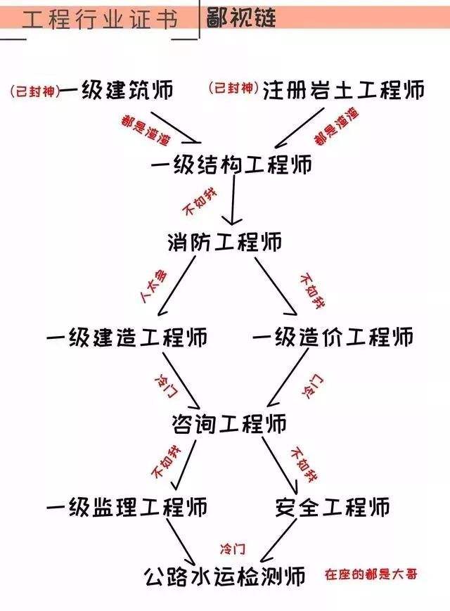 注冊巖土工程師待遇前景怎么樣注冊巖土工程師多少年薪  第1張