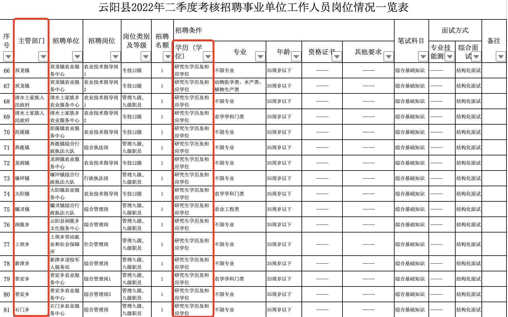 重慶巖土工程師招聘,重慶巖土工程師招聘信息  第2張