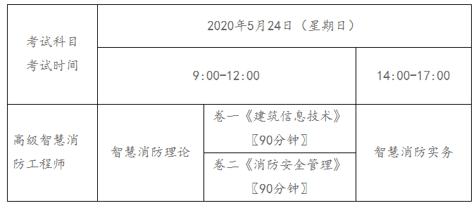 郵電通信智慧消防工程師的簡單介紹  第2張