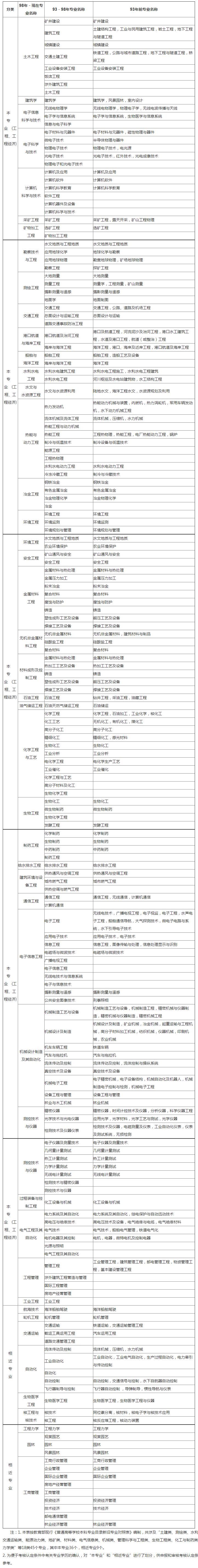 造價(jià)工程師相當(dāng)于中級(jí)經(jīng)濟(jì)師嗎造價(jià)工程師相當(dāng)于中級(jí)  第2張