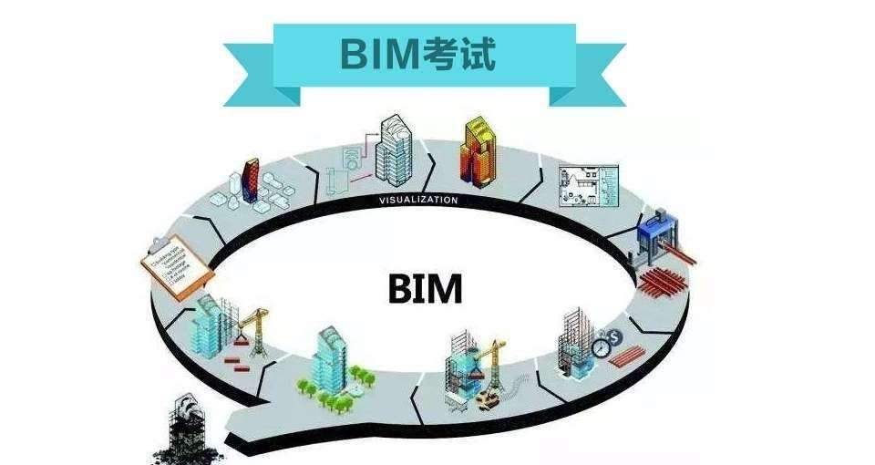 湖南建工BIM中心目前有多少人,湖南的bim專業(yè)工程師學(xué)院  第1張