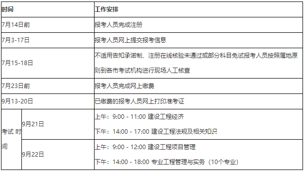 一級建造師報名單位有什么要求,一級建造師報名單位有什么要求嘛  第1張