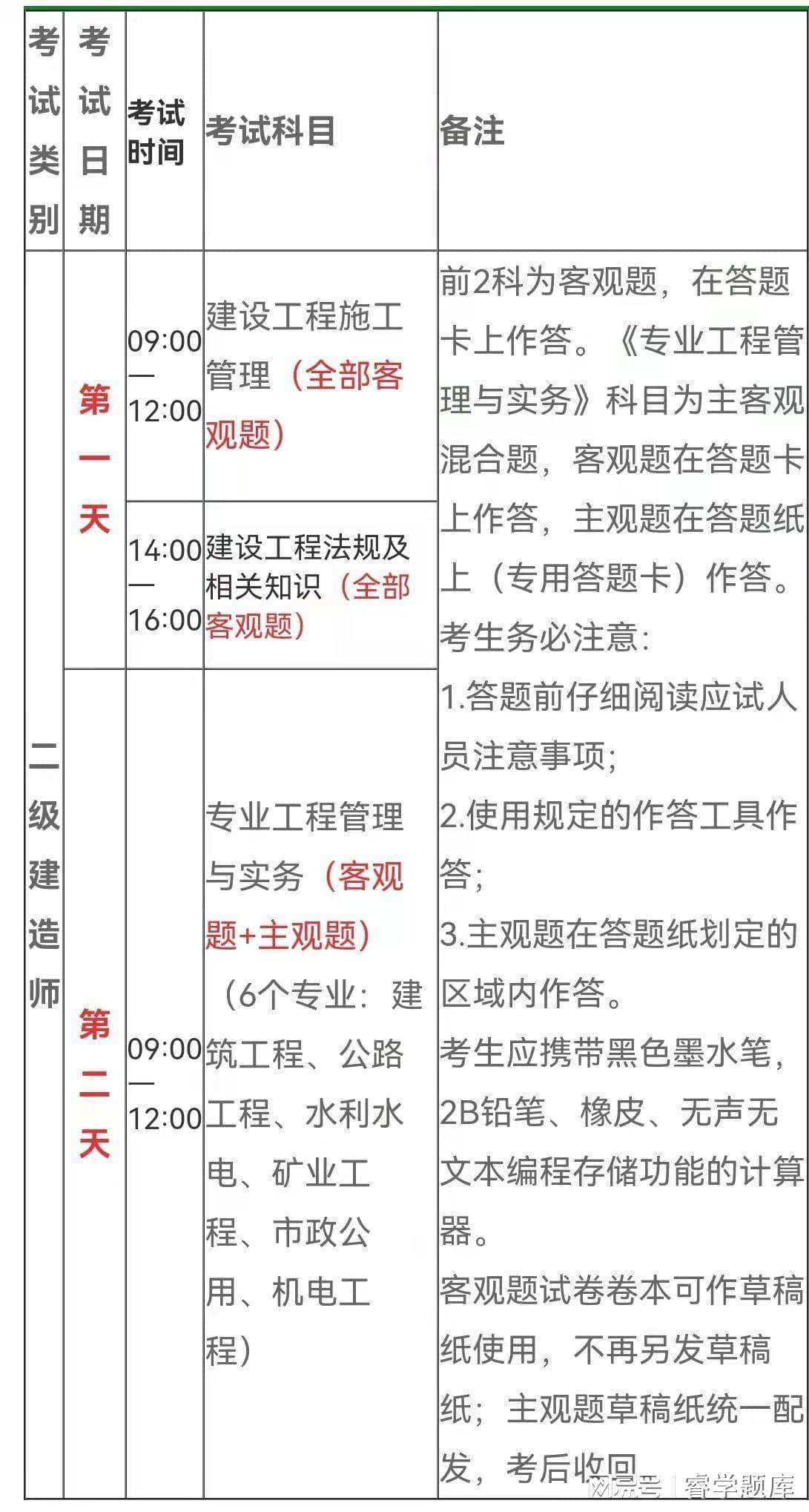 二級建造師繼續教育考試難嗎知乎二級建造師繼續教育考試難嗎  第2張