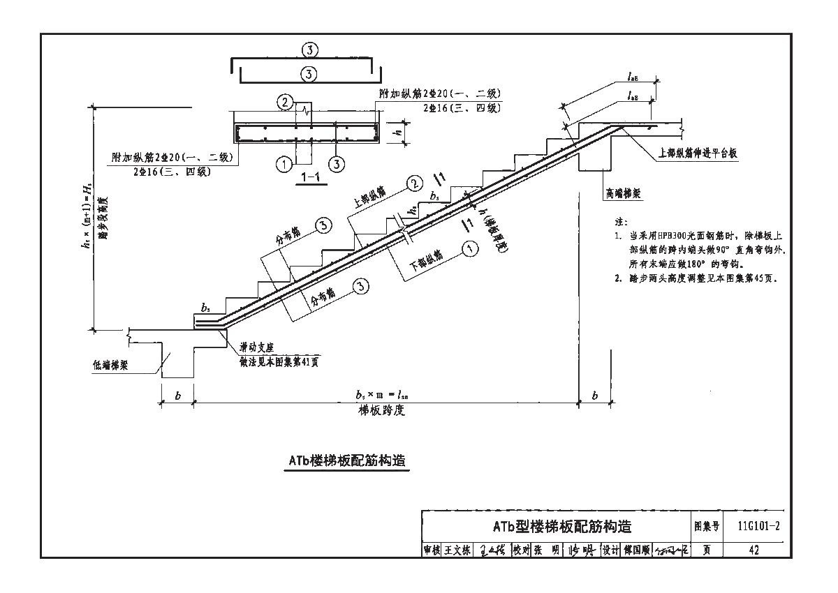 11g101-111g1011圖集鋼筋錨固長(zhǎng)度表格  第1張