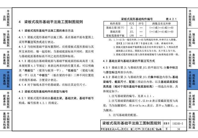 11g101-111g1011圖集鋼筋錨固長(zhǎng)度表格  第2張