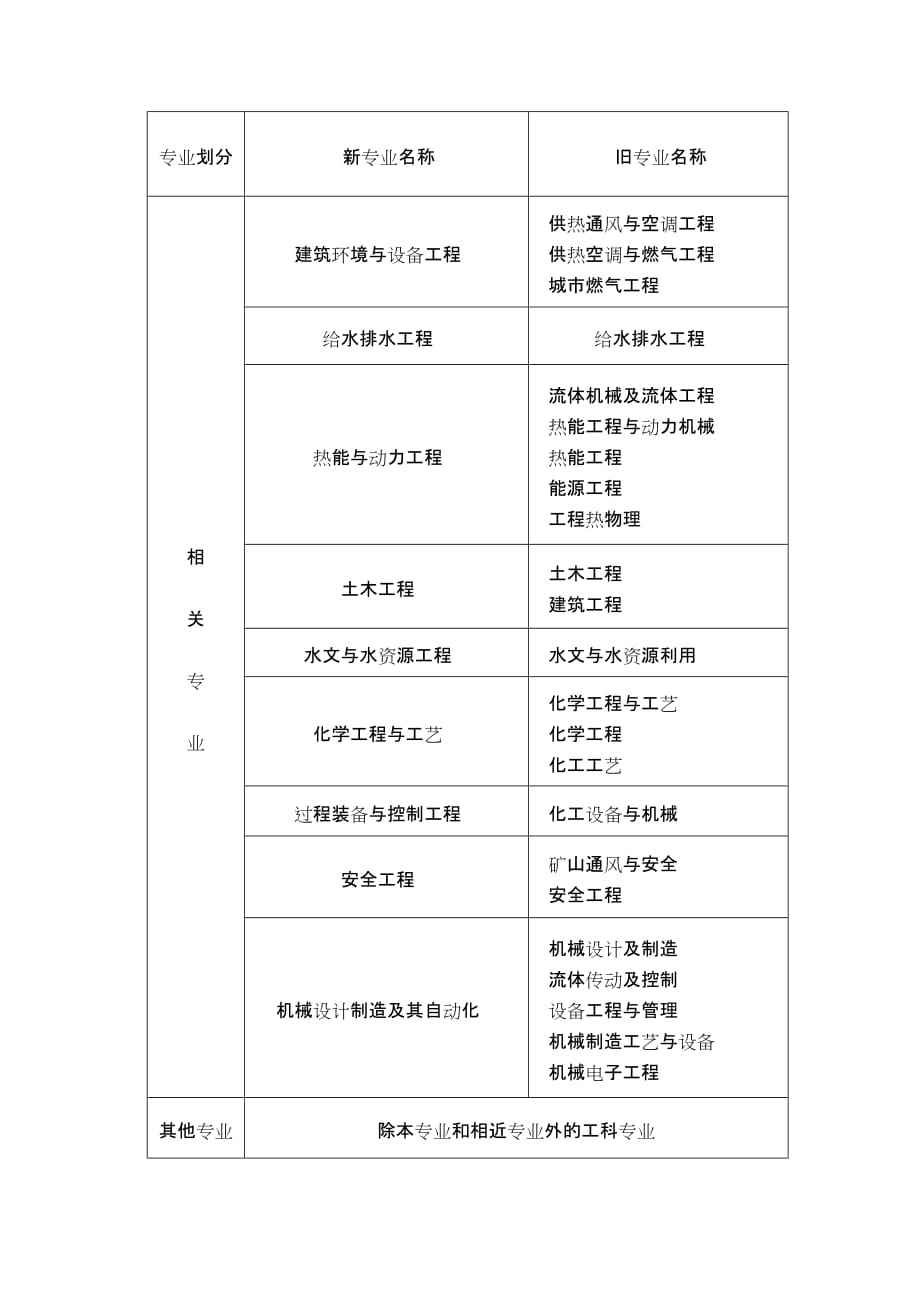 有巖土工程師可以去央企嗎,注冊巖土工程師在國企的待遇  第1張