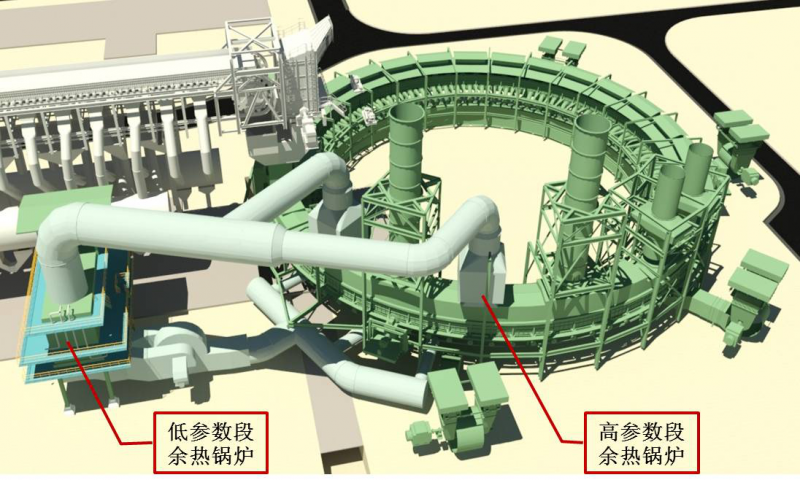 水泥廠余熱發(fā)電工藝流程水泥廠余熱發(fā)電  第2張