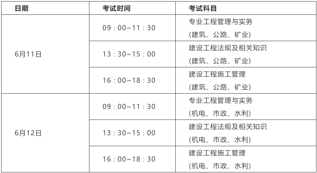 二級注冊建筑師考試內容考二級建造師的科目  第2張