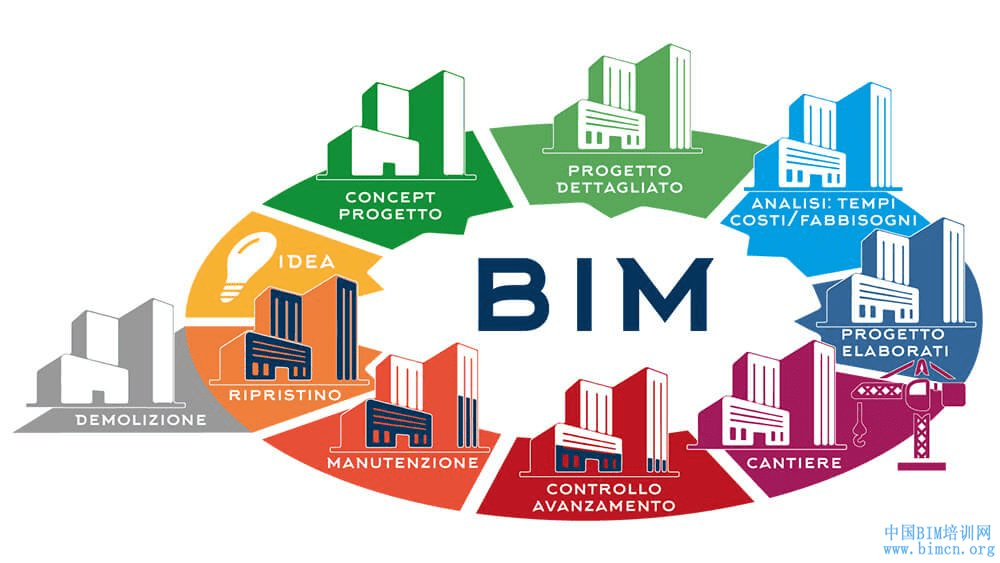 bim工程師證書屬于什么證書bim工程師證書解析  第2張