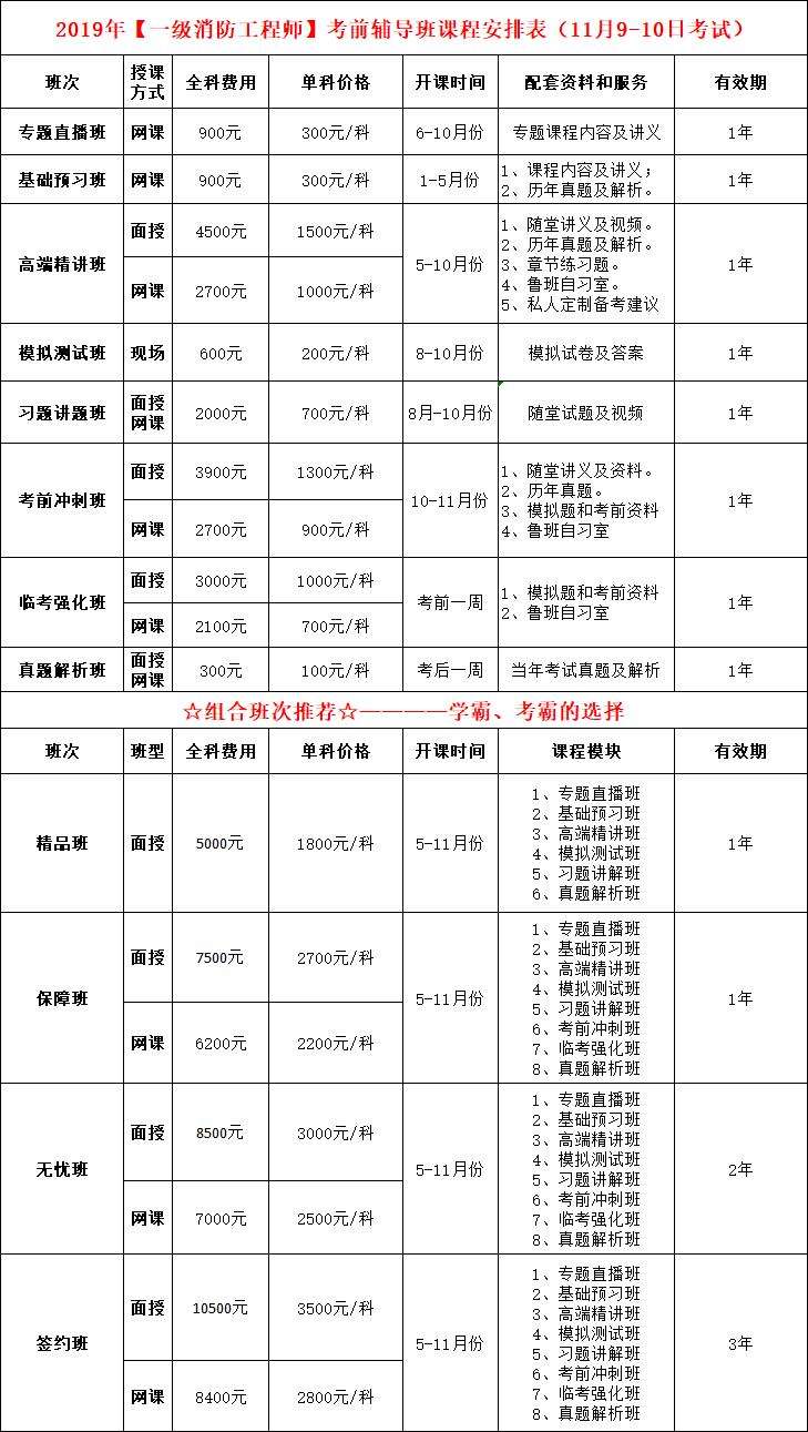 重慶一級消防工程師證書什么時候發放重慶二級消防工程師證書領取  第2張