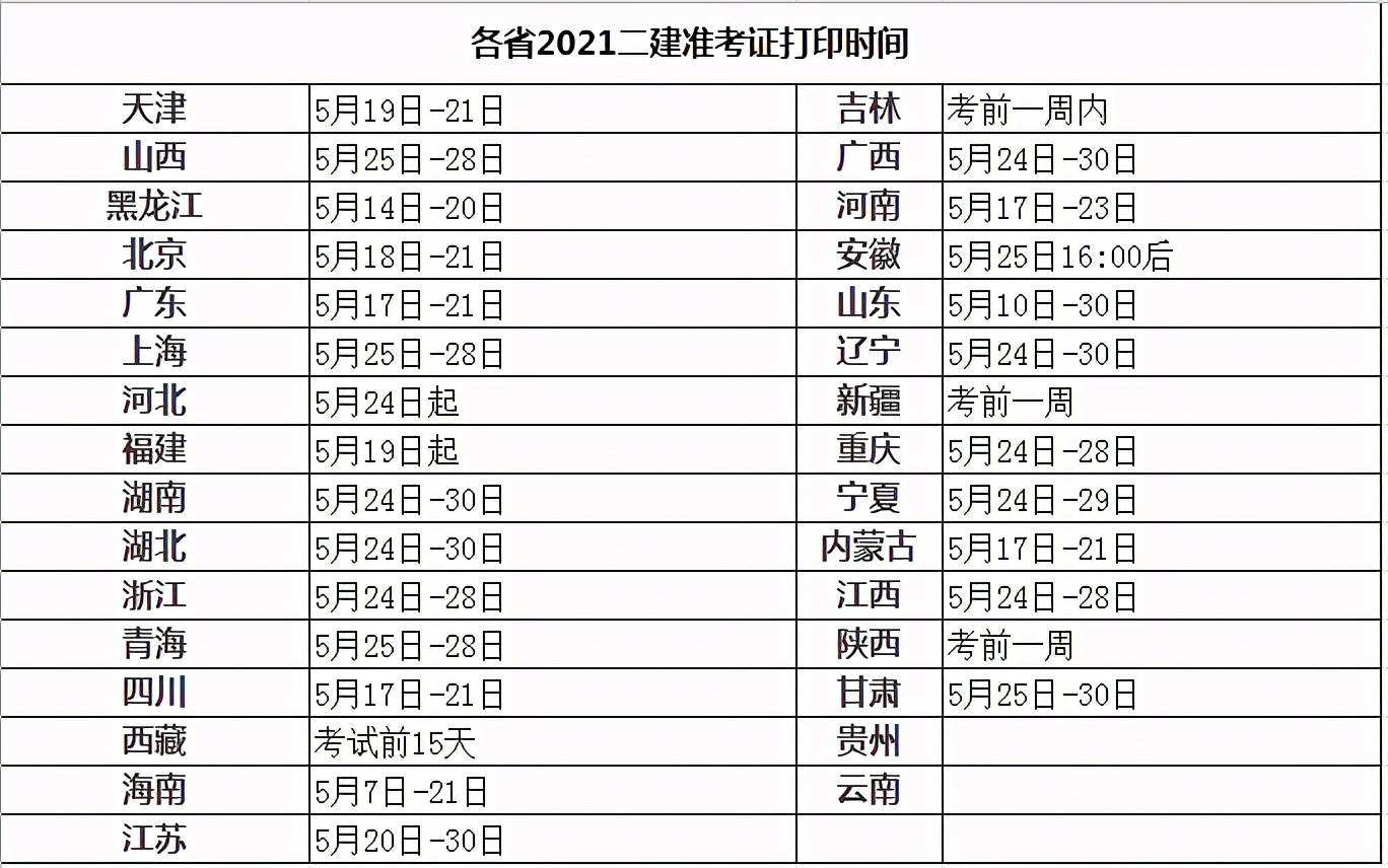 二級建造師準考證在哪個網站打印二級建造師準考證打印地點  第1張