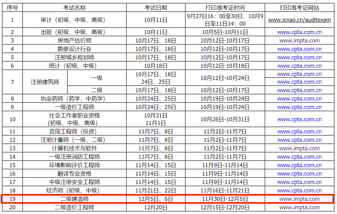 二級建造師準考證在哪個網站打印二級建造師準考證打印地點  第2張