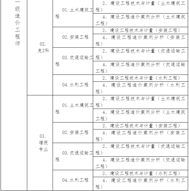 造價(jià)工程師注冊(cè)年齡限制為多少,造價(jià)工程師注冊(cè)年限  第1張