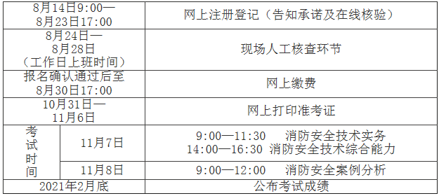 消防工程師報名考后審核,消防工程師證報考資格預審  第1張