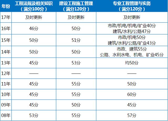 二級建造師可以跨省注冊嗎,二級建造師可以跨省注冊嗎現在  第1張